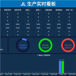 ESOP系統(tǒng)生產(chǎn)線(xiàn)